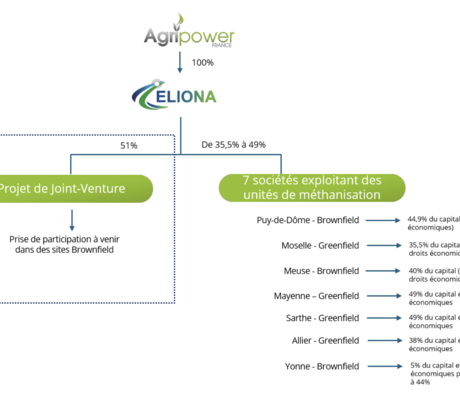 Crédit photo : AGRIPOWER