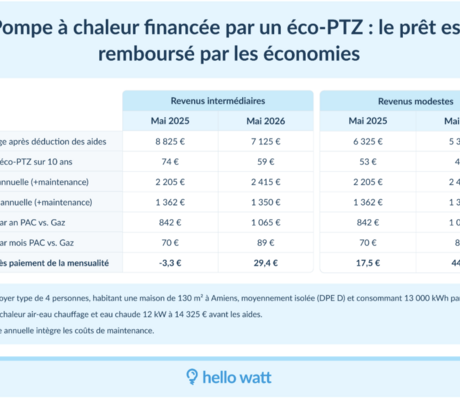 crédit Hello Watt