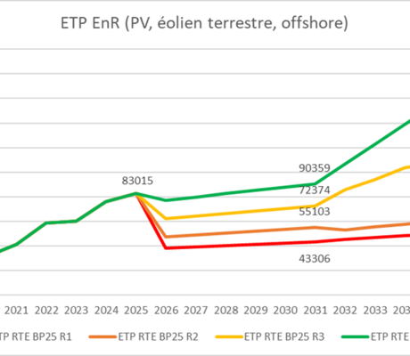 credit France renouvelable
