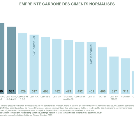 credit France Ciment