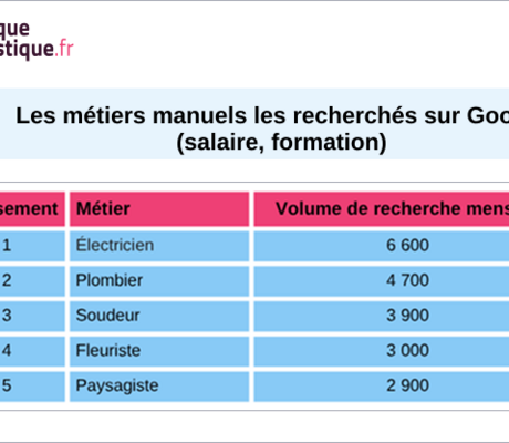 ©Plaqueplastique.fr